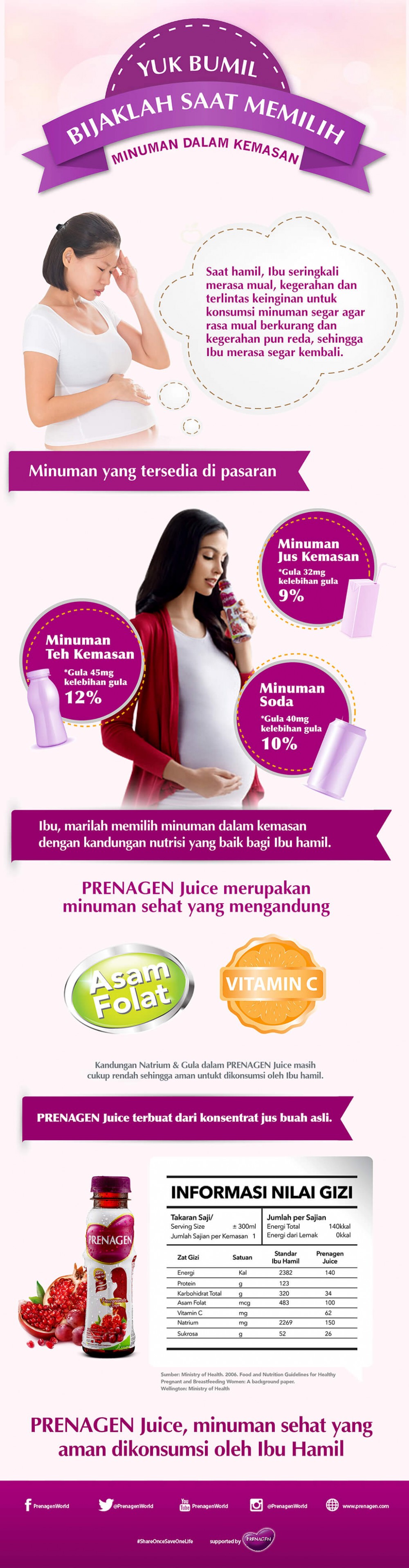 Bijaklah Saat Memilih Minuman Dalam Kemasan