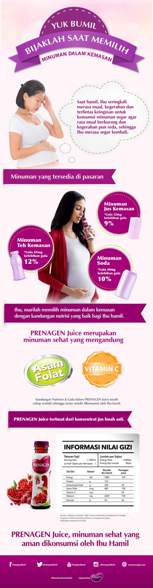 Bijaklah Saat Memilih Minuman Dalam Kemasan