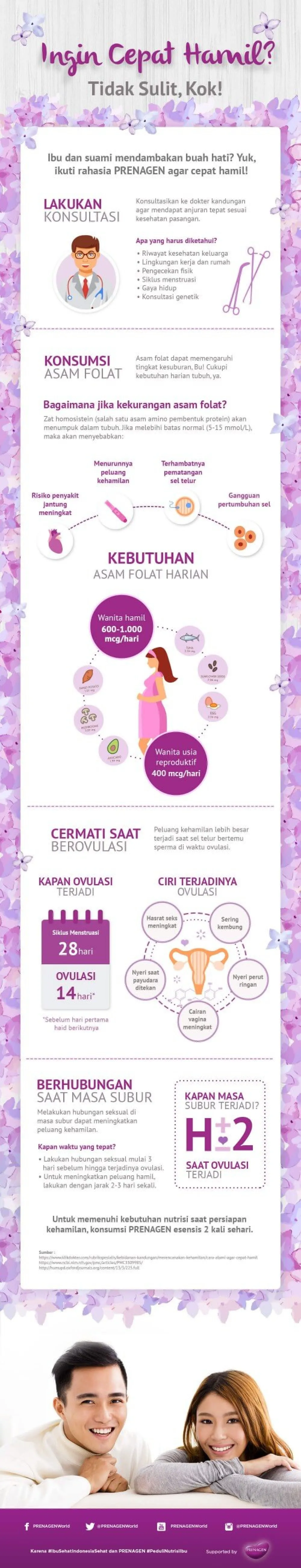 Ingin Cepat Hamil? Ingin Cepat Hamil?